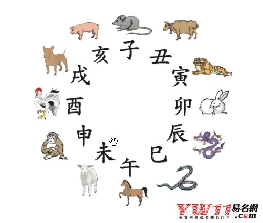 時辰表,時辰,時辰對照表