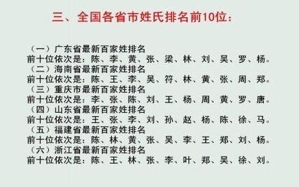 百家姓排名2020