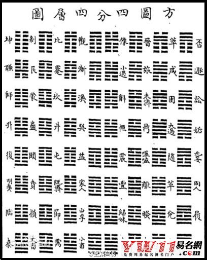 六十四卦金錢(qián)課
