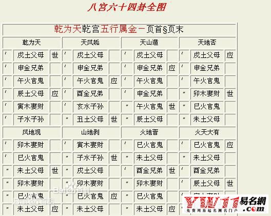 六十四卦金錢(qián)課