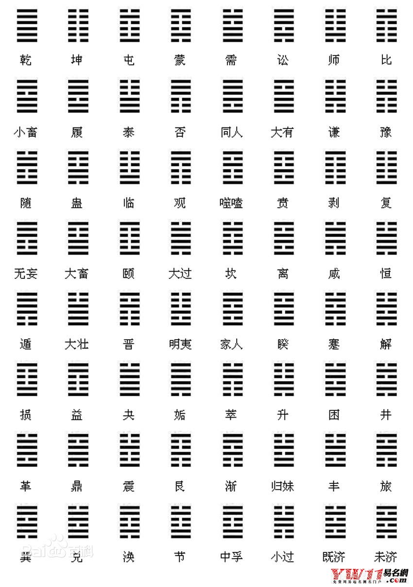 六十四卦金錢(qián)課