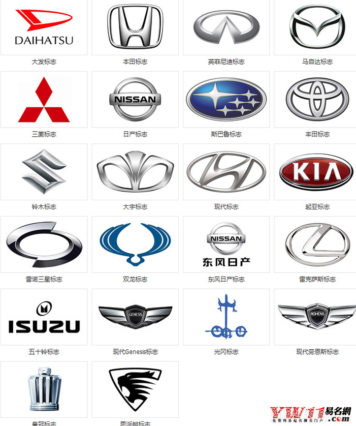 汽車品牌起名,詳談國內(nèi)外汽車品牌起名