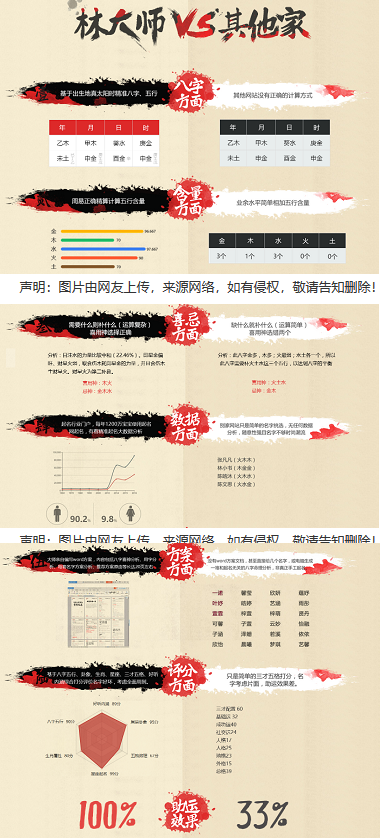 中國最好最厲害的起名專家