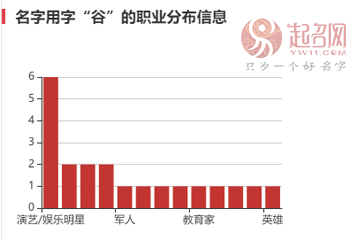 李谷一