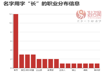 尤長靖