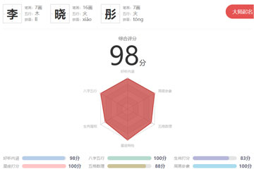 名字打分軟件哪個準(zhǔn)