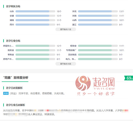 公司名字測分打分免費(fèi)測試