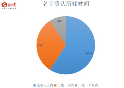 2021年度起名網(wǎng)新生兒起名大數(shù)據(jù)白皮書(shū)