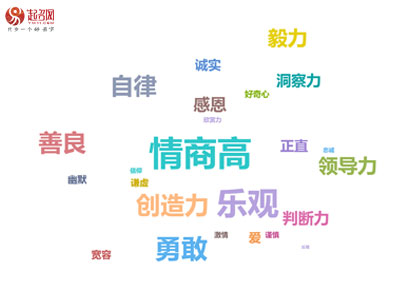2021年度起名網(wǎng)新生兒起名大數(shù)據(jù)白皮書(shū)