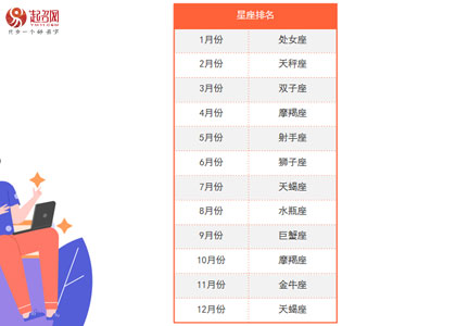 2021年度起名網(wǎng)新生兒起名大數(shù)據(jù)白皮書(shū)
